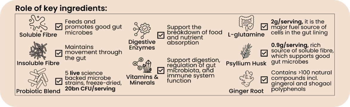 7 Day Discovery Sample - Natural, soothes the digestive system, reduces feelings of bloating, and nourishes the gut environment.