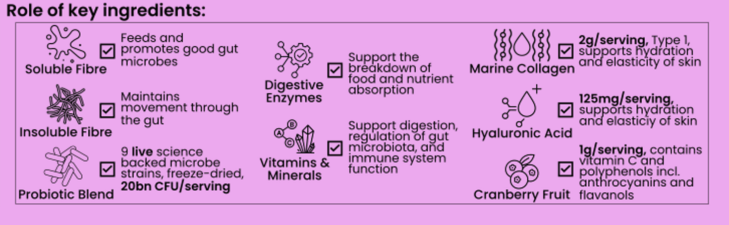 7 Day Discovery Sample - Natural, promotes skin hydration, supports a clear complexion, and protects cells against daily environmental stress.