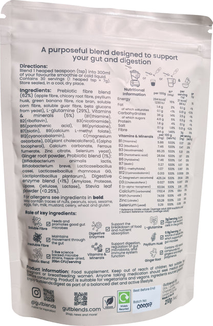 DIGEST FORMULA