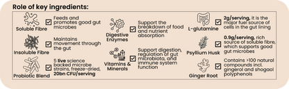 7 Day Discovery Sample - Natural, soothes the digestive system, reduces feelings of bloating, and nourishes the gut environment.