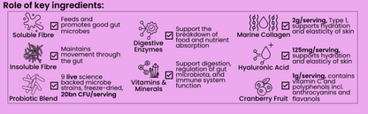 7 Day Discovery Sample - Natural, promotes skin hydration, supports a clear complexion, and protects cells against daily environmental stress.