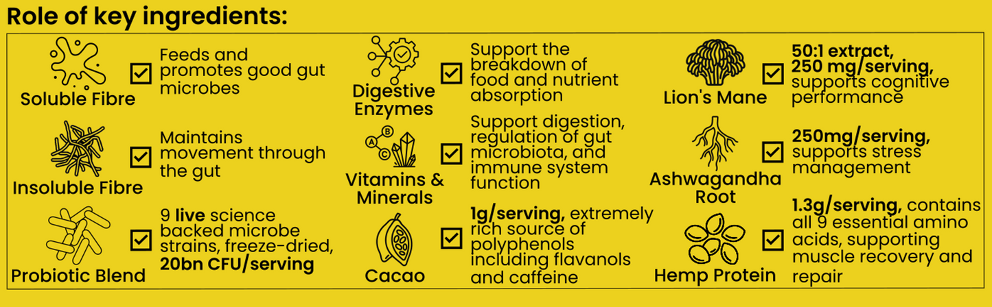 7 Day Discovery Sample - Mind + Muscle